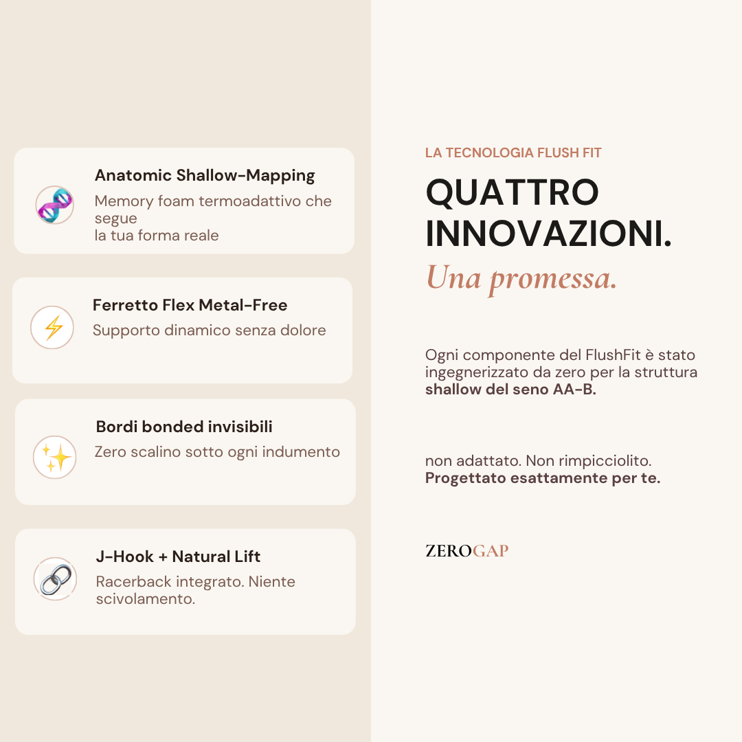 ZeroGap