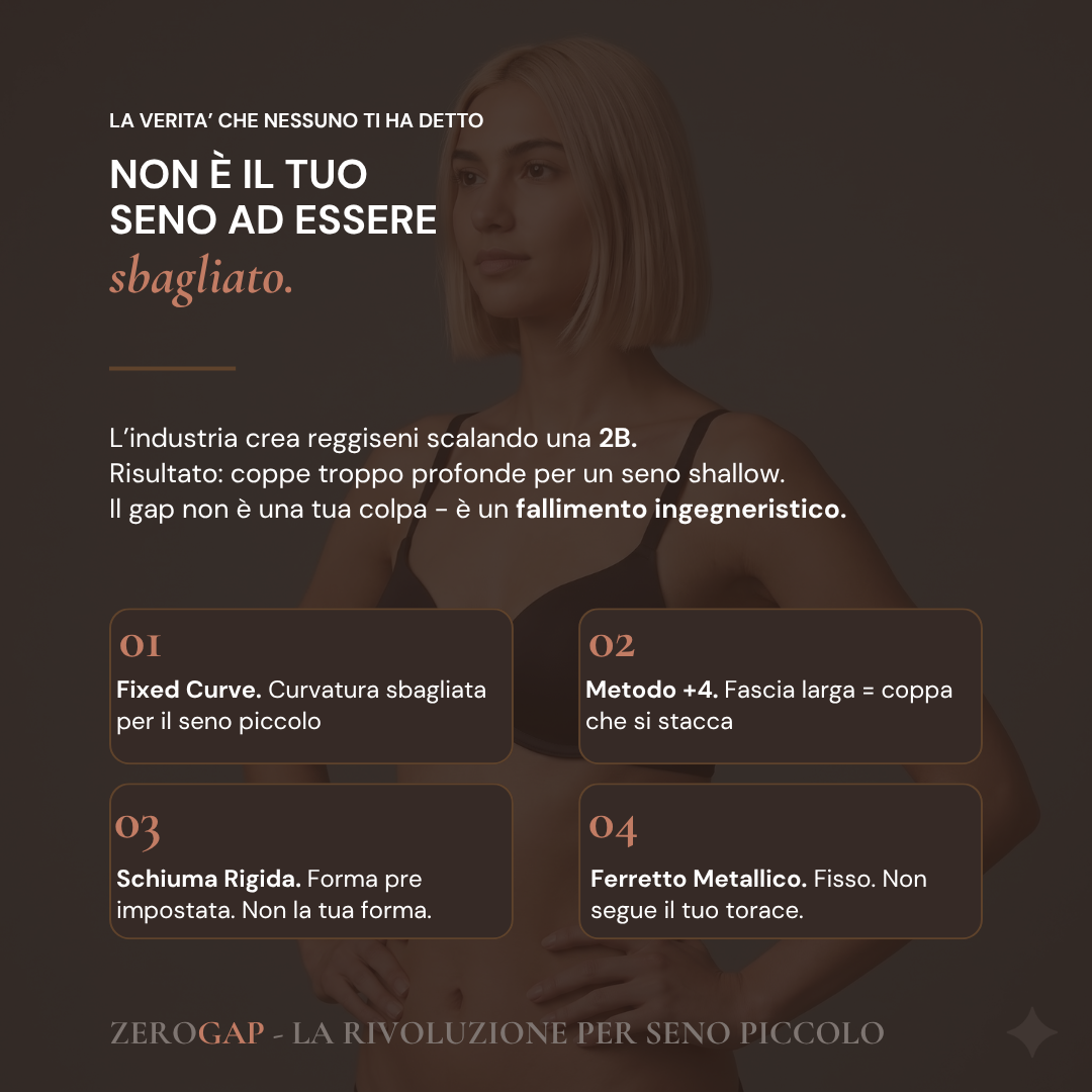 ZeroGap